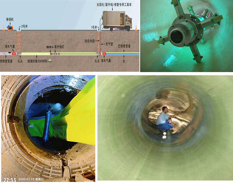 新兴UV-CIPP内衬修复