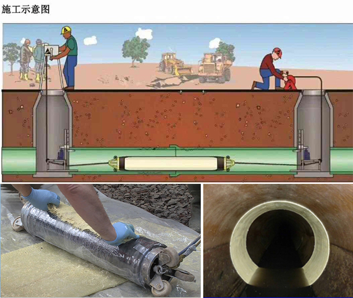 新兴管道局部点状修复